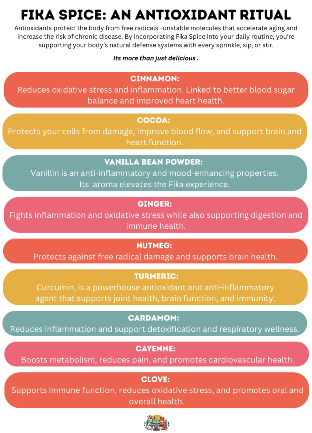 Two Fika Spice Bottles