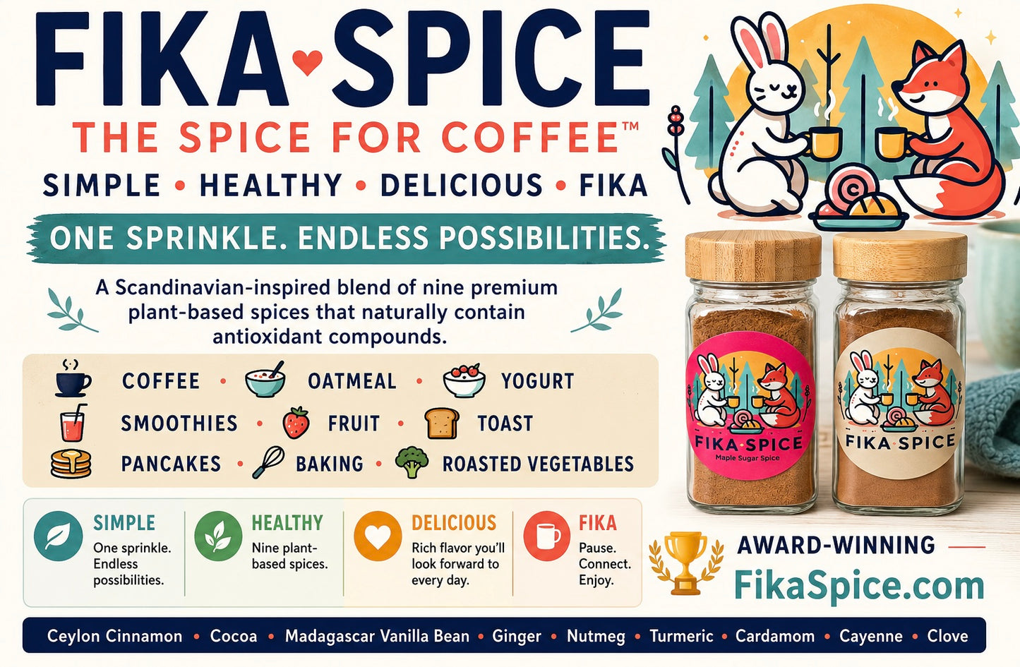 The Fika Discovery Set™